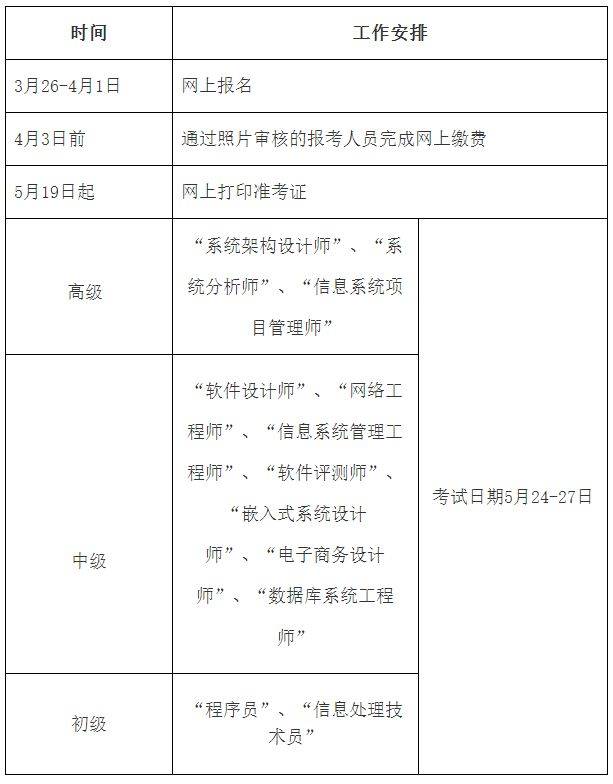 邯郸2025年度计算机技术与软件专业技术资格考试安排