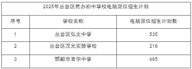 丛台区2025年民办初中学校招生工作安排