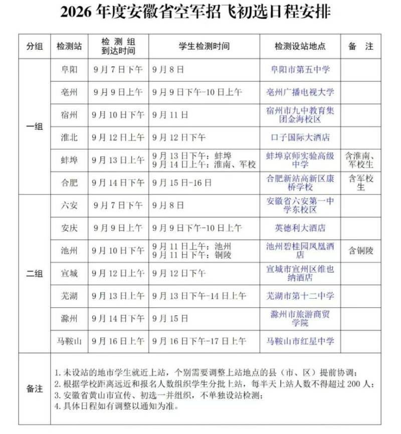 2026年度安徽省空军招飞初选日程安排