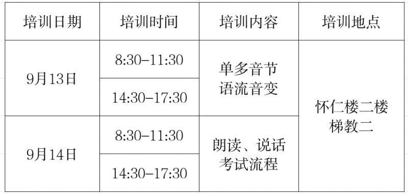 2025漳州市9月普通话培训测试时间与地点