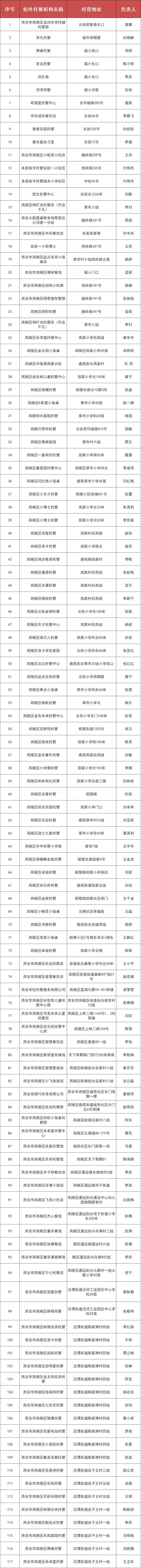 西安高陵区2025年秋季校外托餐机构（小饭桌）名单公示