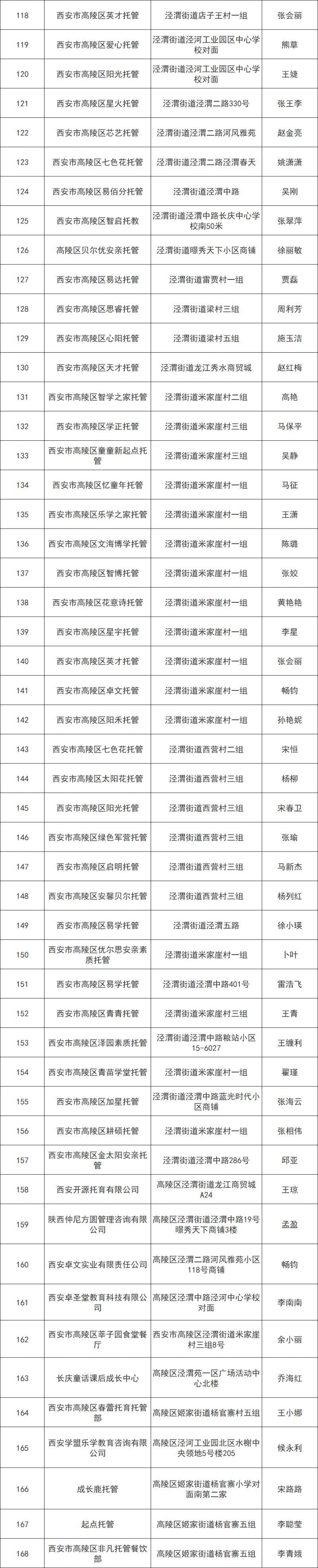 西安高陵区2025年秋季校外托餐机构（小饭桌）名单公示