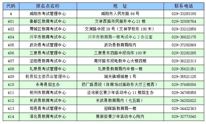 咸阳2025年全省成人高校招生全国统一考试报名公告