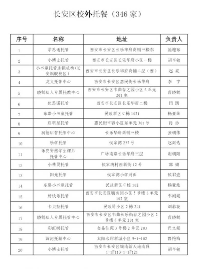 西安市长安区2025秋季开学小饭桌备案名单公示