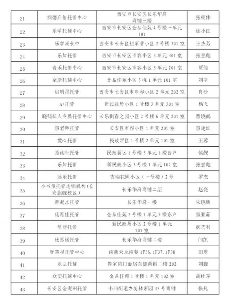 西安市长安区2025秋季开学小饭桌备案名单公示