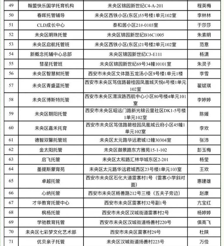 西安市未央区2025秋季开学小饭桌备案名单公示