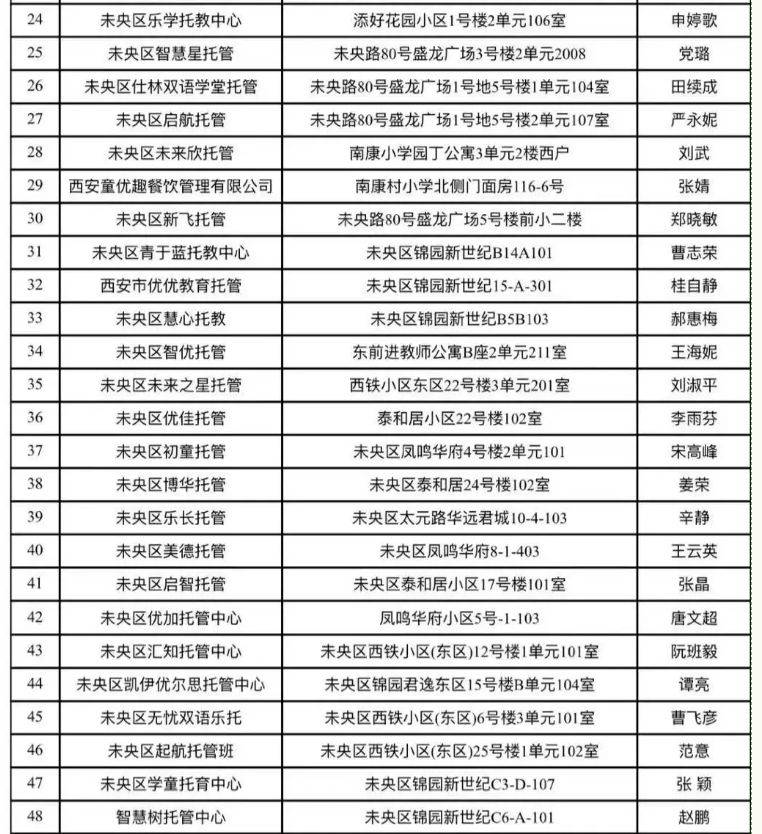 西安市未央区2025秋季开学小饭桌备案名单公示