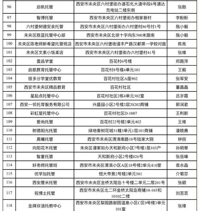 西安市未央区2025秋季开学小饭桌备案名单公示