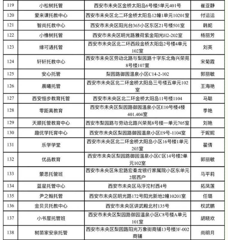 西安市未央区2025秋季开学小饭桌备案名单公示