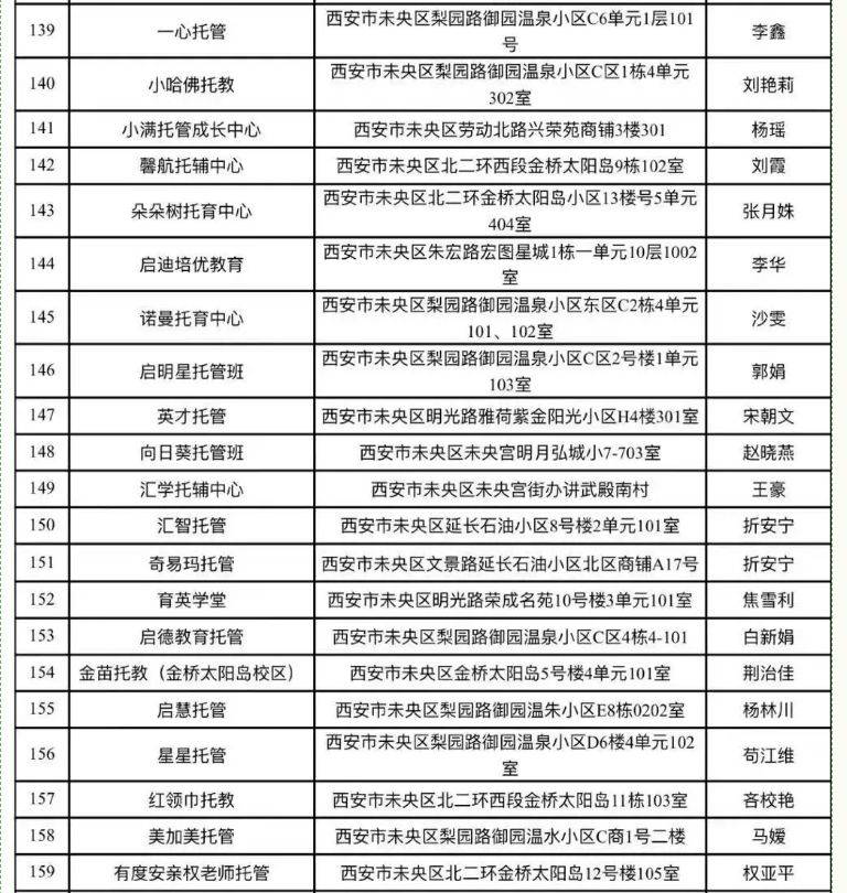 西安市未央区2025秋季开学小饭桌备案名单公示