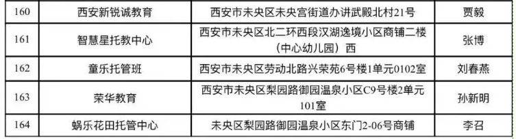 西安市未央区2025秋季开学小饭桌备案名单公示