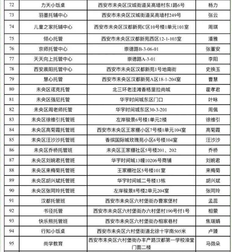 西安市未央区2025秋季开学小饭桌备案名单公示