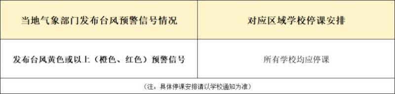 汕头什么天气预警会停课(2024最新)