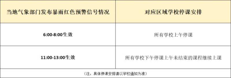 汕头什么天气预警会停课(2024最新)