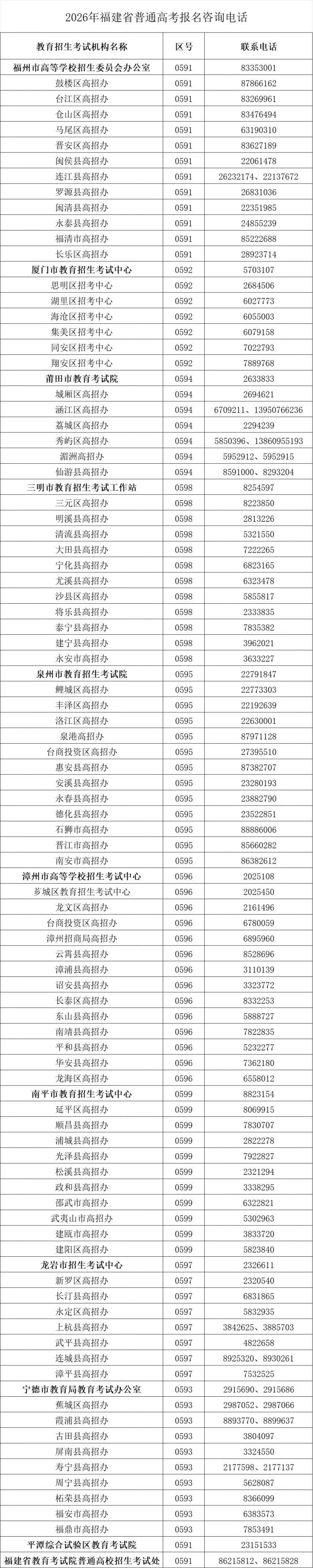 福建漳州2026年高考报名指南