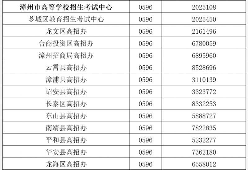 2026漳州高考报名咨询电话