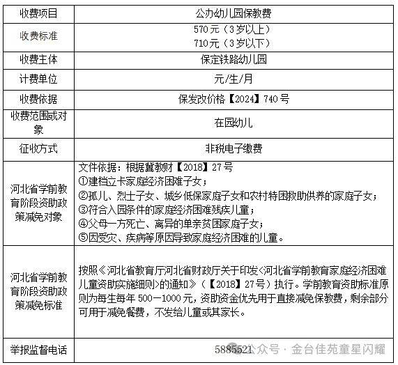 2025保定市直属幼儿园收费标准一览