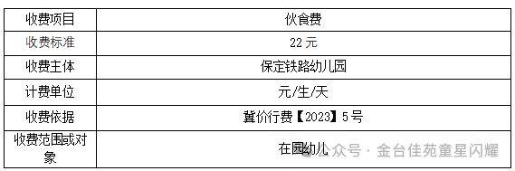 2025保定市直属幼儿园收费标准一览