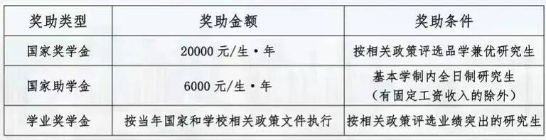 西安文理学院2026年硕士研究生招生简章