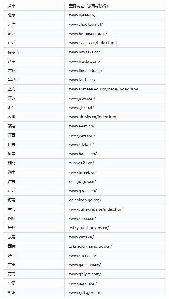 2025考研成绩查询方式汇总(研招网 教育考试院 招生官网 微信 支付宝)