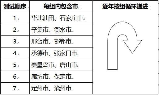 2026年河北省普通高等学校普通体育类专业招生简章