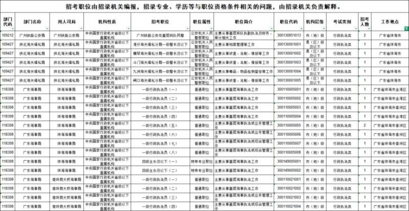 2026年公务员国考珠海岗位信息表（招考人数共313名）