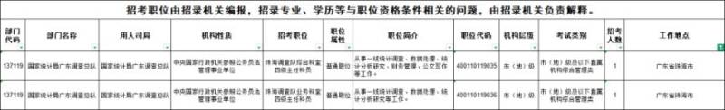 2026年公务员国考珠海岗位信息表（招考人数共313名）