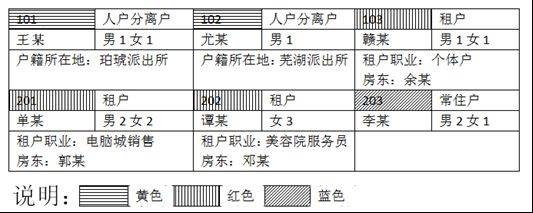 2026年度公安机关人民警察职位专业科目笔试考试大纲