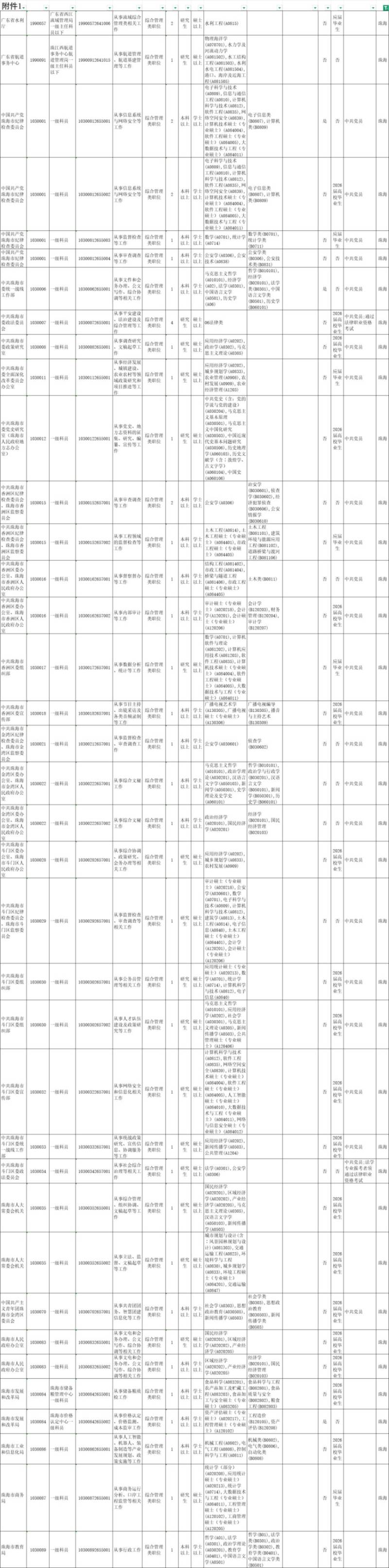 2026广东省考珠海招考职位一览表