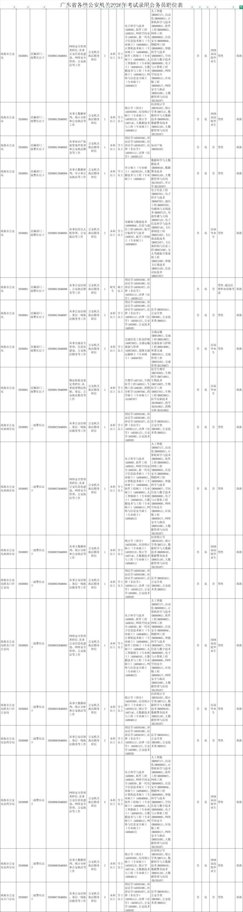 2026广东省考珠海招考职位一览表