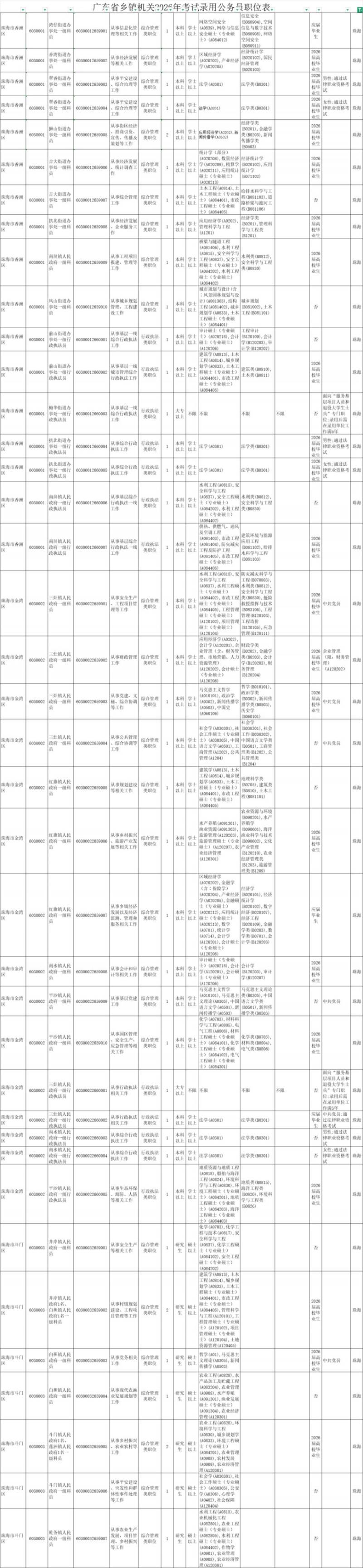 2026广东省考珠海招考职位一览表