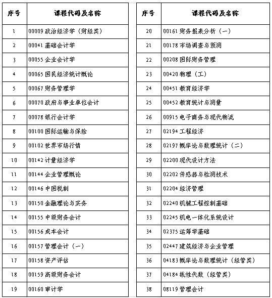 2025年下半年河南省自考考前提醒