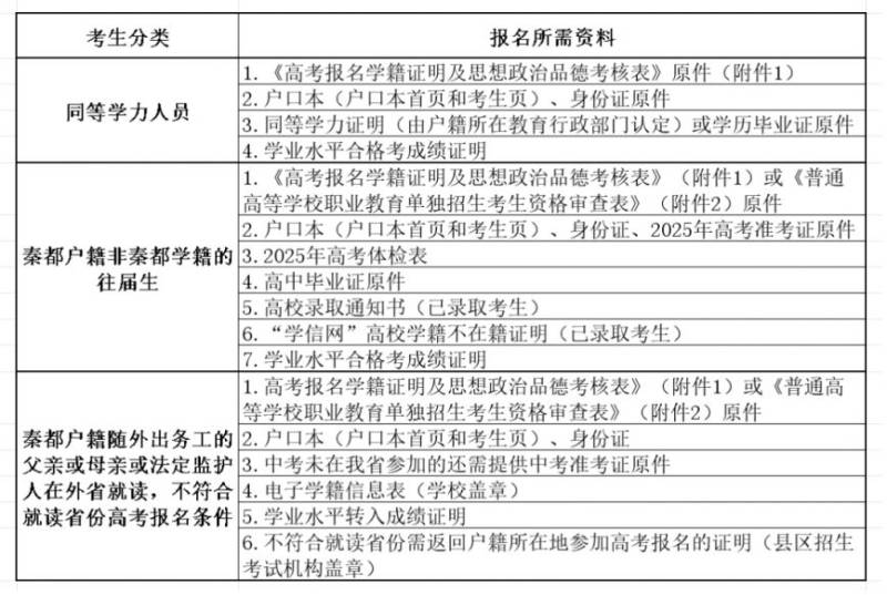 2026年高考秦都区返回原籍考生报名须知