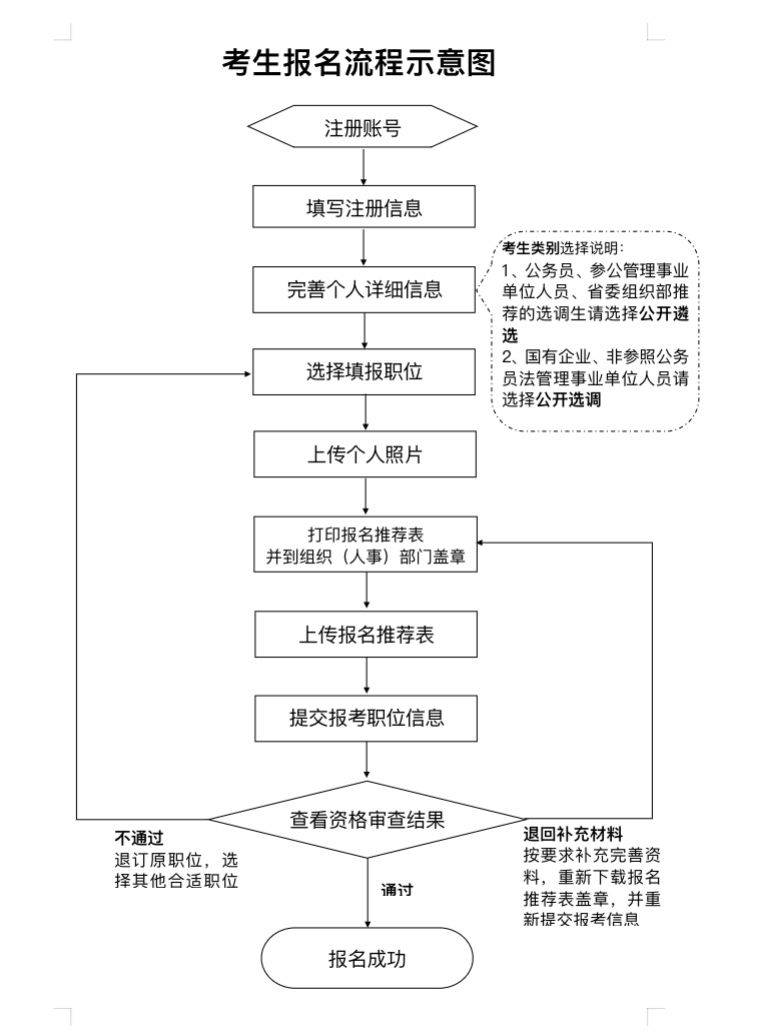 2026国家公务员选调报名时间+报名入口官网+条件