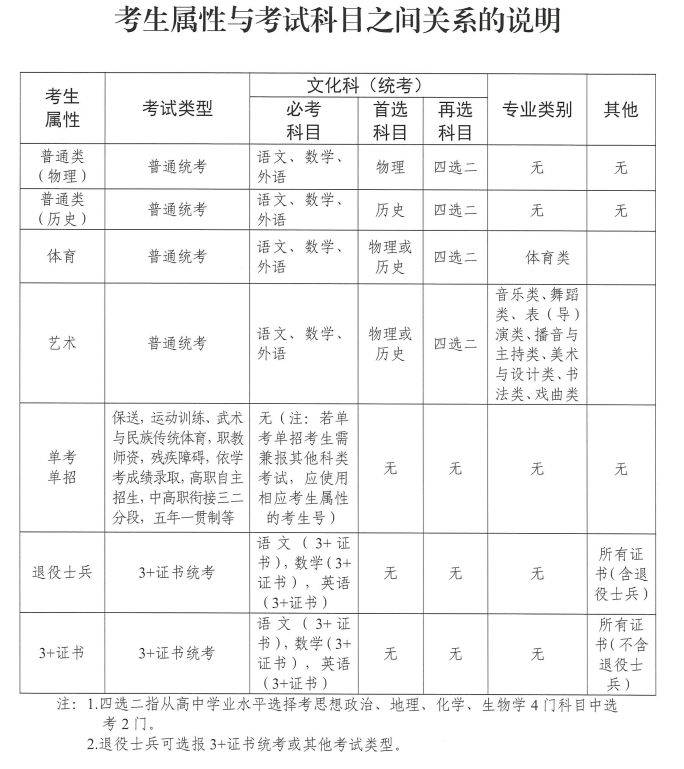 2026广东普通高考报名常见问题汇总