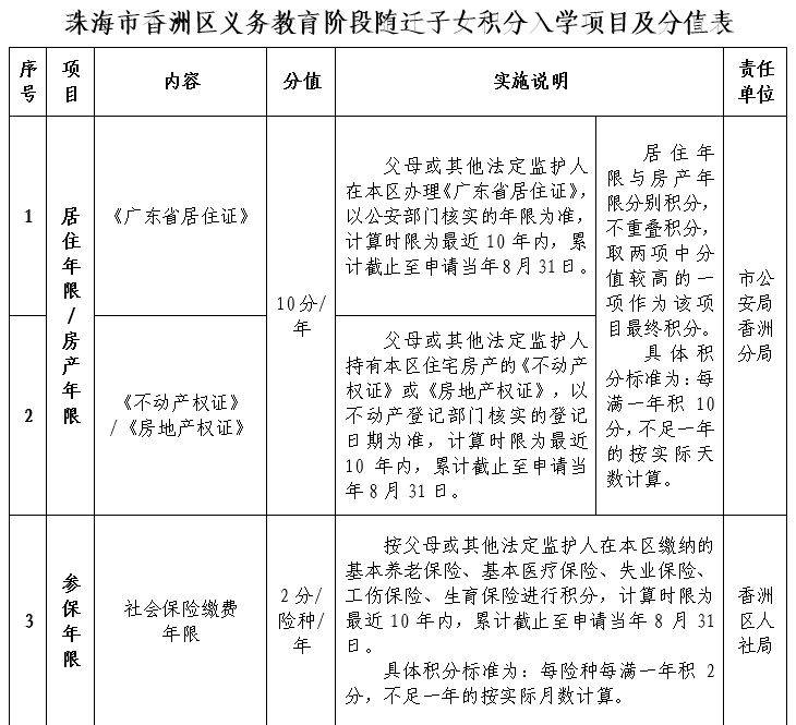 2026珠海香洲区积分入学项目及分值表