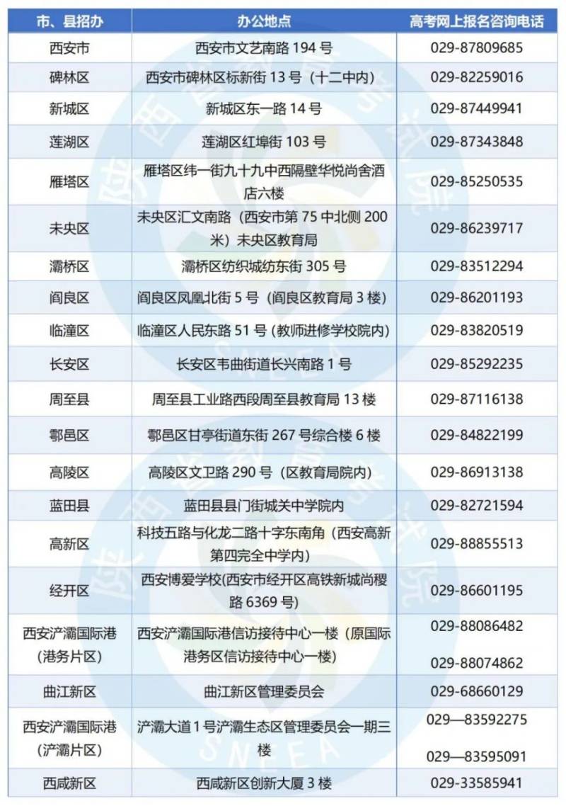 2026年陕西高考报名各市县区联系方式汇总
