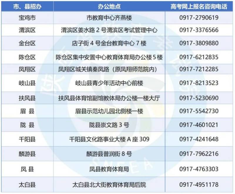 2026年陕西高考报名各市县区联系方式汇总