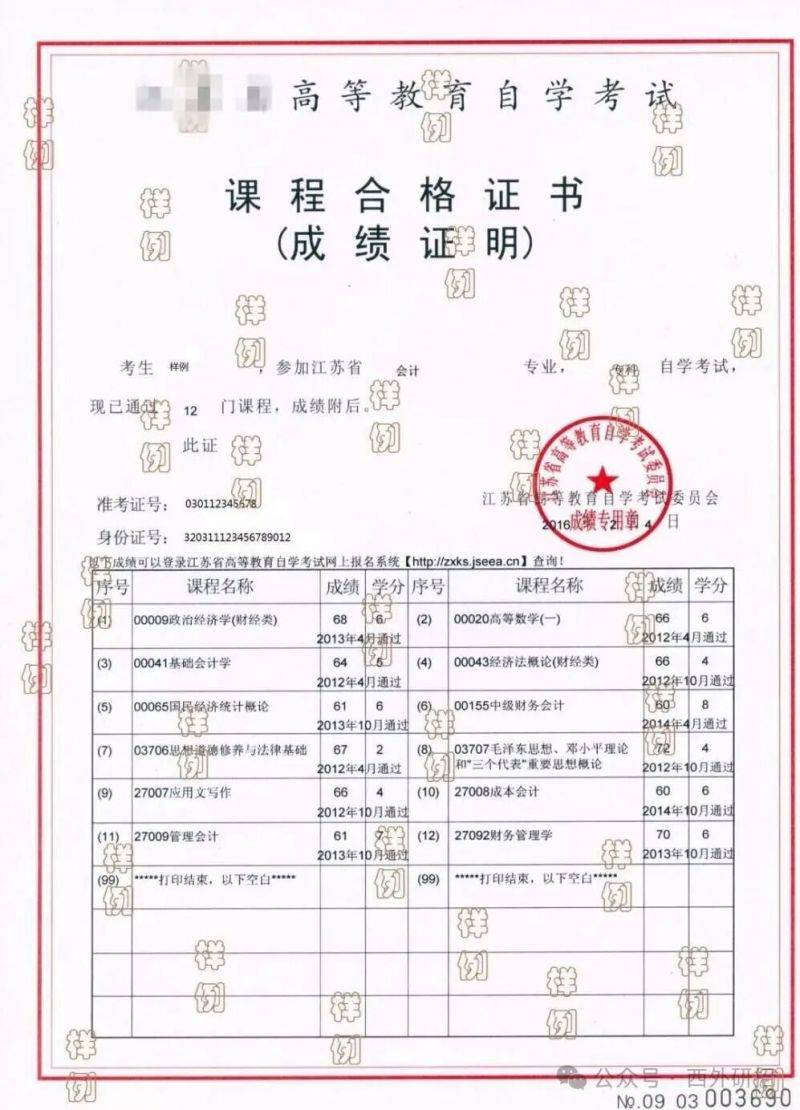 2026年考研西安外国语大学报考点(6125)网上确认公告(时间 入口)