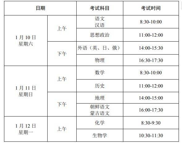 2026年1月辽宁省普通高中学业水平合格性考试报名通知