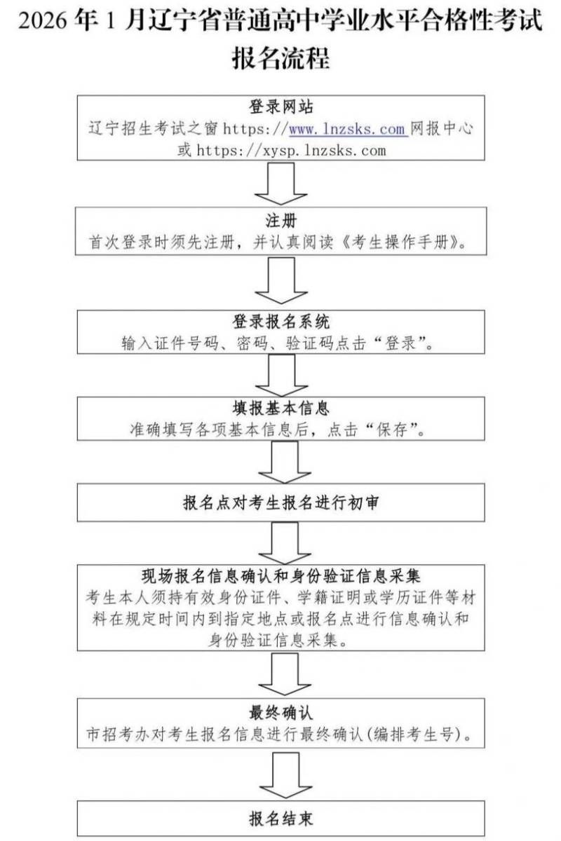 2026年1月辽宁省普通高中学业水平合格性考试报名通知