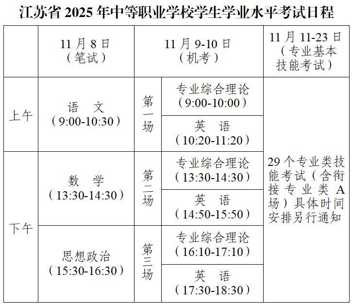 江苏2025中等职业学校学生学业水平考试准考证打印时间 入口
