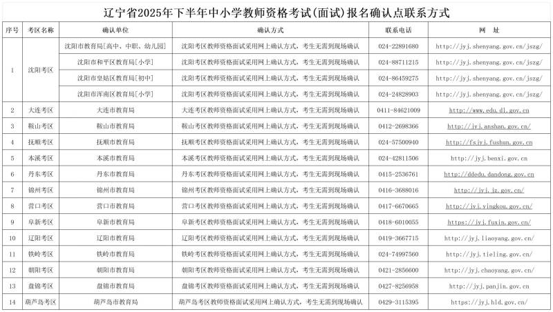 2025下半年大连教资面试网上确认