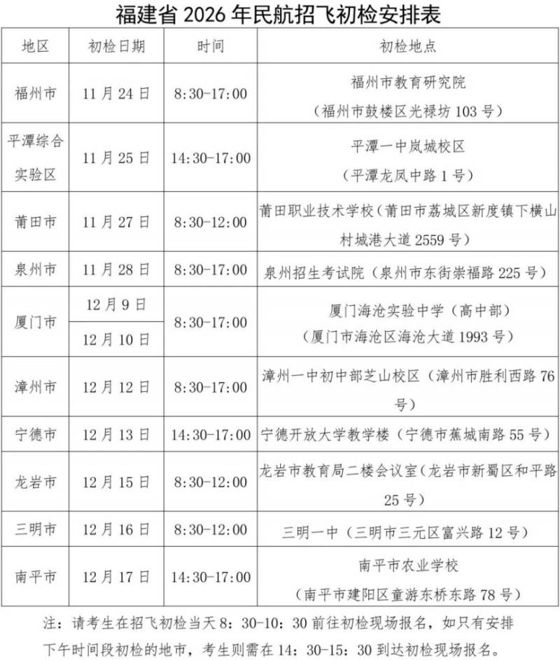 闽考院普〔2025〕26号 福建省教育考试院关于做好福建省2026年招收民航飞行学员工作的通知(1).jpg