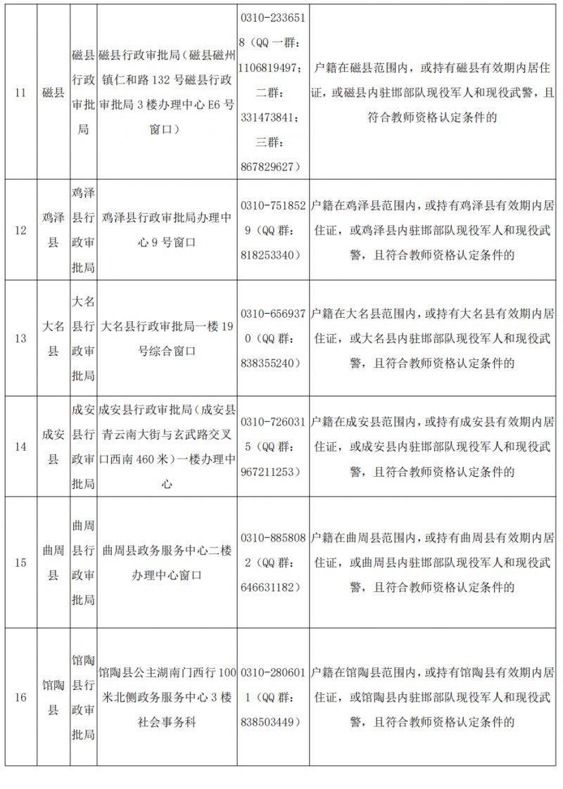 邯郸市2025年下半年中小学和幼儿园教师资格认定证书领取公告