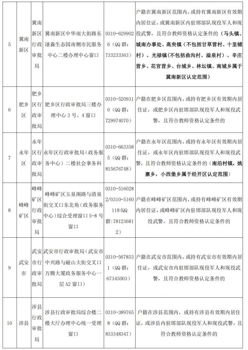 邯郸市2025年下半年中小学和幼儿园教师资格认定证书领取公告