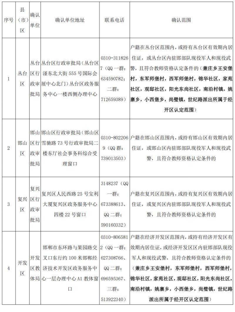 邯郸市2025年下半年中小学和幼儿园教师资格认定证书领取公告