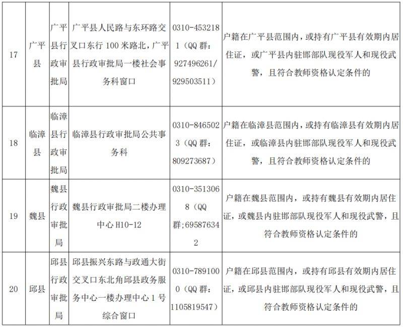 邯郸市2025年下半年中小学和幼儿园教师资格认定证书领取公告