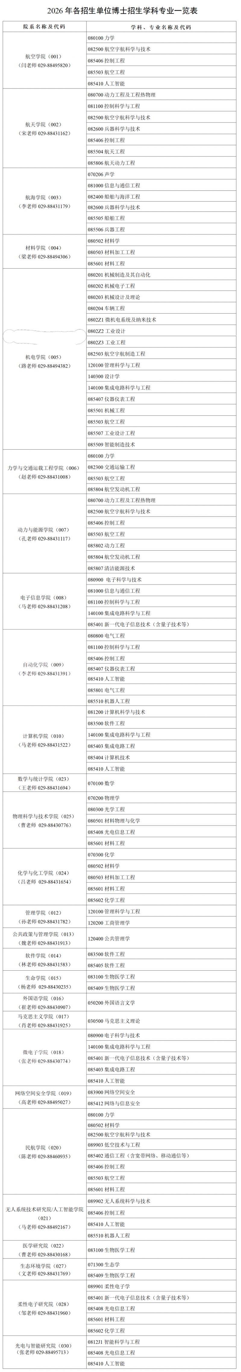 西北工业大学2026年博士研究生招生简章